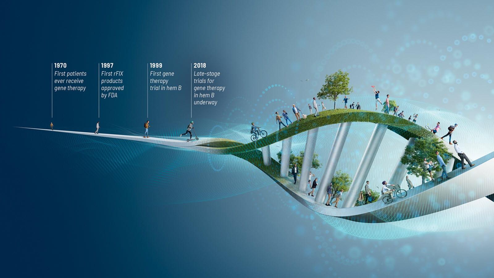 Από τις πλασματικές θεραπείες στη γονιδιακή θεραπεία για την αιμορροφιλία